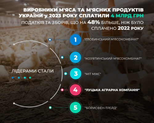 4 місце Face