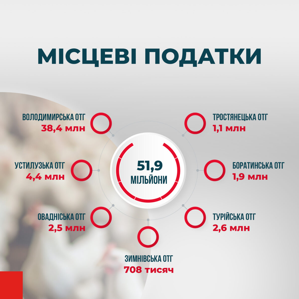 Податки Inst 2